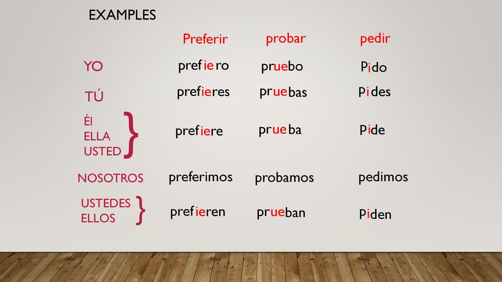 } } EXAMPLES Preferir probar pedir YO pref ie ro pr p ue bo i do pref
