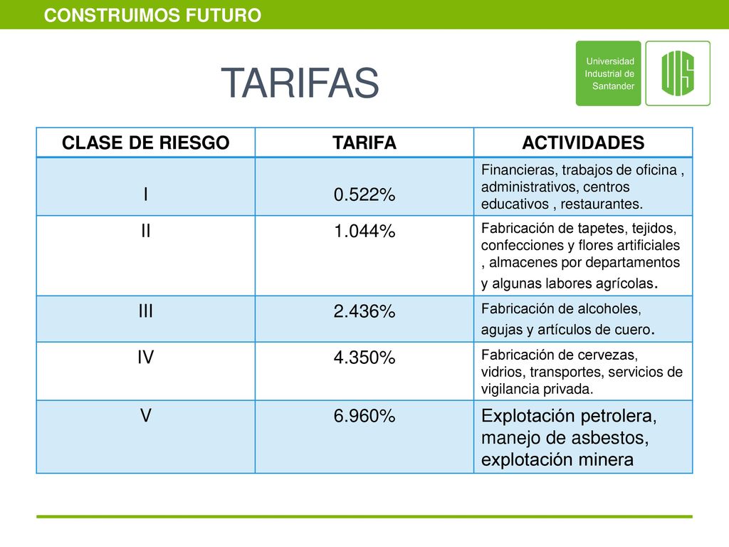 TARIFAS CLASE DE RIESGO TARIFA ACTIVIDADES I 0.522% II 1.044% III