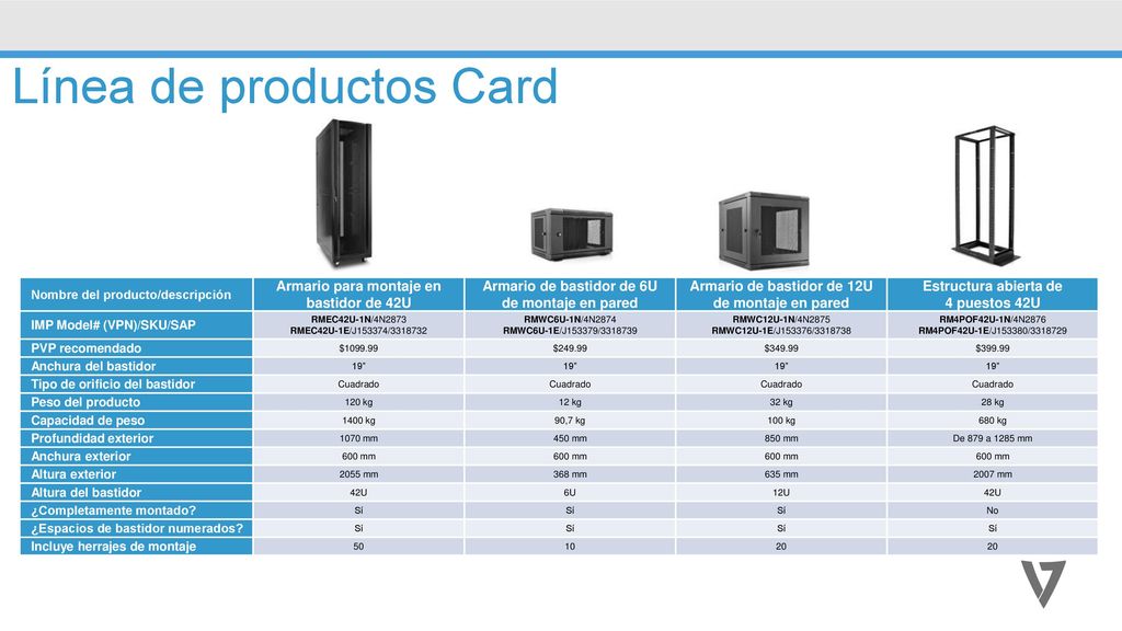 Línea de productos Card