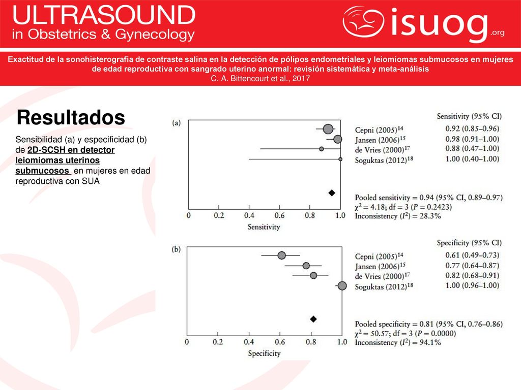 Exactitud de la sonohisterografia de contraste salina en la detección de pólipos endometriales y leiomiomas submucosos en mujeres de edad reproductiva con sangrado uterino anormal: revisión sistemática y meta-análisis