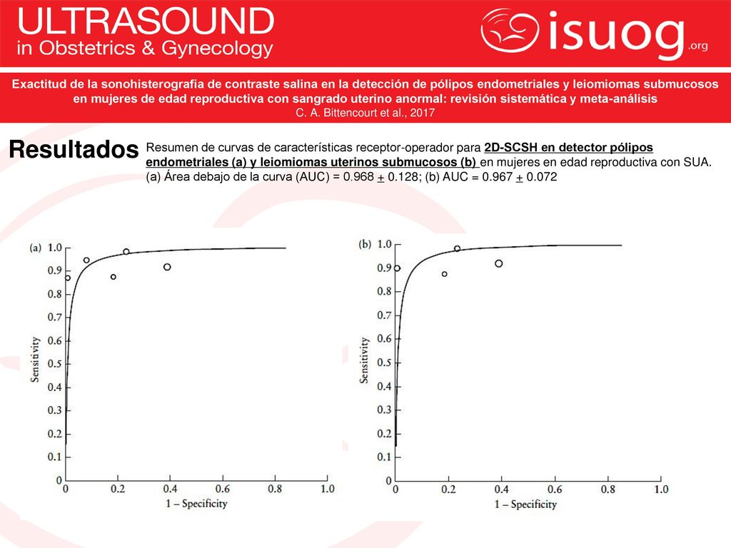 Exactitud de la sonohisterografia de contraste salina en la detección de pólipos endometriales y leiomiomas submucosos en mujeres de edad reproductiva con sangrado uterino anormal: revisión sistemática y meta-análisis