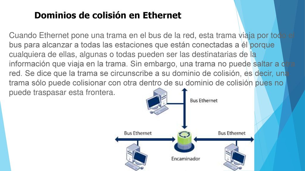 Dominios de colisión en Ethernet Cuando Ethernet pone una trama en el bus de la red, esta trama viaja por todo el bus para alcanzar a todas las estaciones que están conectadas a él porque cualquiera de ellas, algunas o todas pueden ser las destinatarias de la información que viaja en la trama.