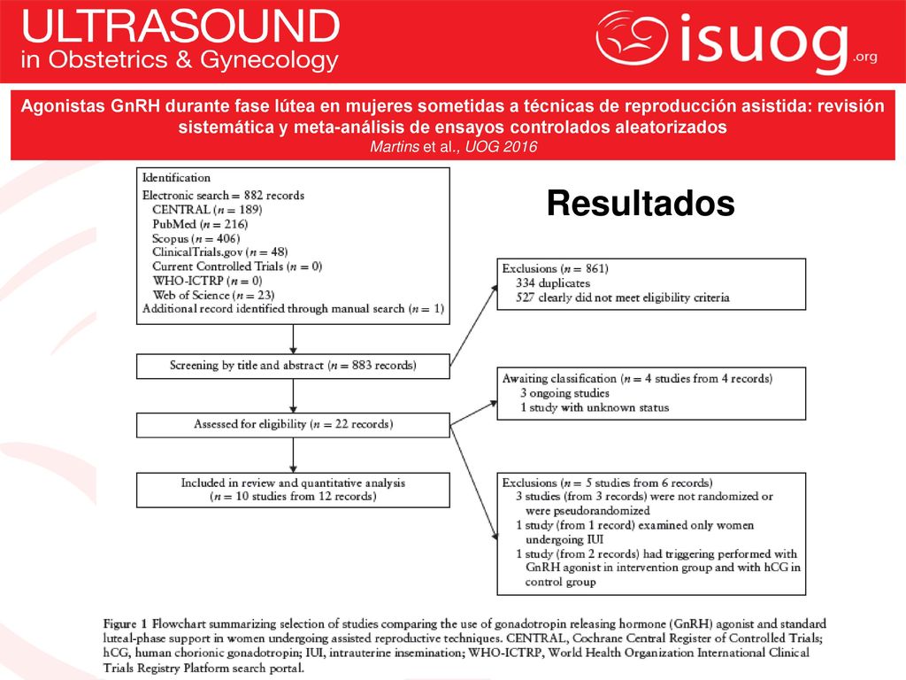 Agonistas GnRH durante fase lútea en mujeres sometidas a técnicas de reproducción asistida: revisión sistemática y meta-análisis de ensayos controlados aleatorizados