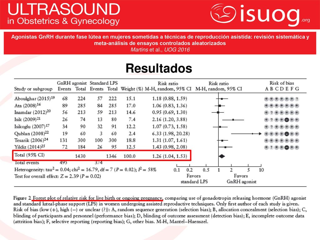 Agonistas GnRH durante fase lútea en mujeres sometidas a técnicas de reproducción asistida: revisión sistemática y meta-análisis de ensayos controlados aleatorizados