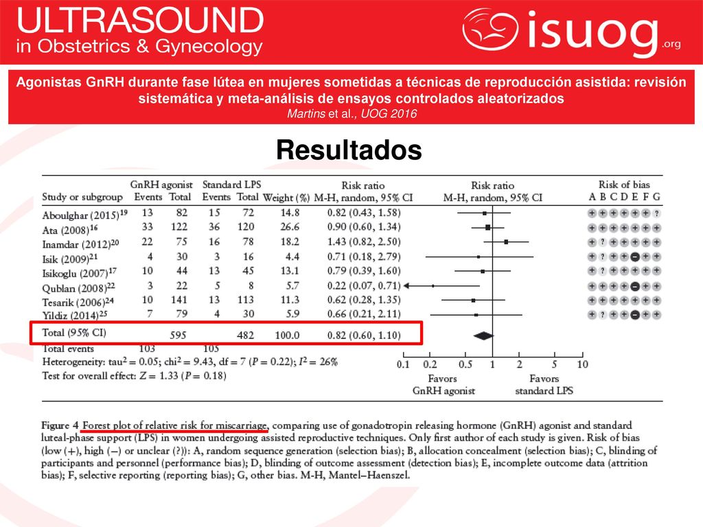 Agonistas GnRH durante fase lútea en mujeres sometidas a técnicas de reproducción asistida: revisión sistemática y meta-análisis de ensayos controlados aleatorizados