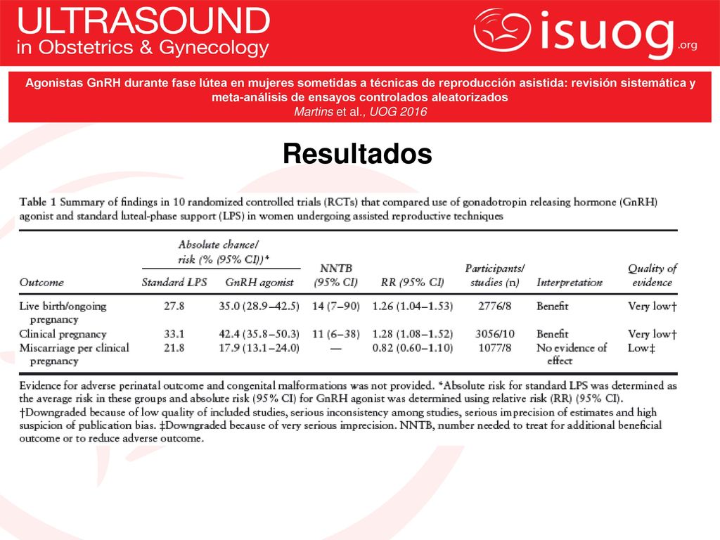 Agonistas GnRH durante fase lútea en mujeres sometidas a técnicas de reproducción asistida: revisión sistemática y meta-análisis de ensayos controlados aleatorizados