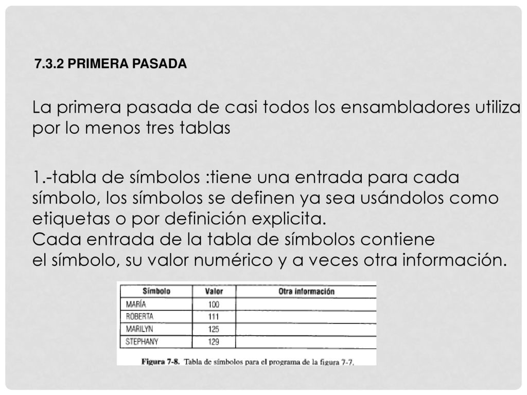 La primera pasada de casi todos los ensambladores utiliza
