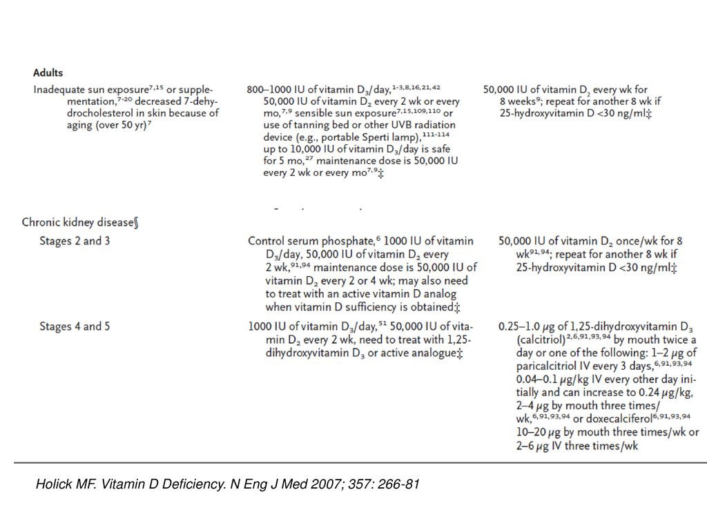 Holick MF. Vitamin D Deficiency. N Eng J Med 2007; 357: