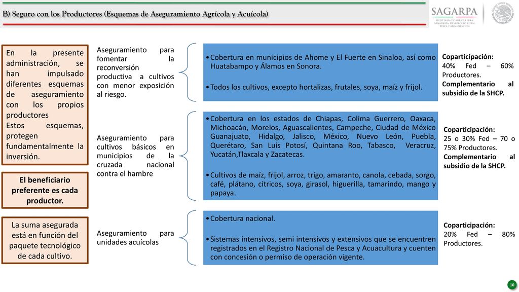 El beneficiario preferente es cada productor.