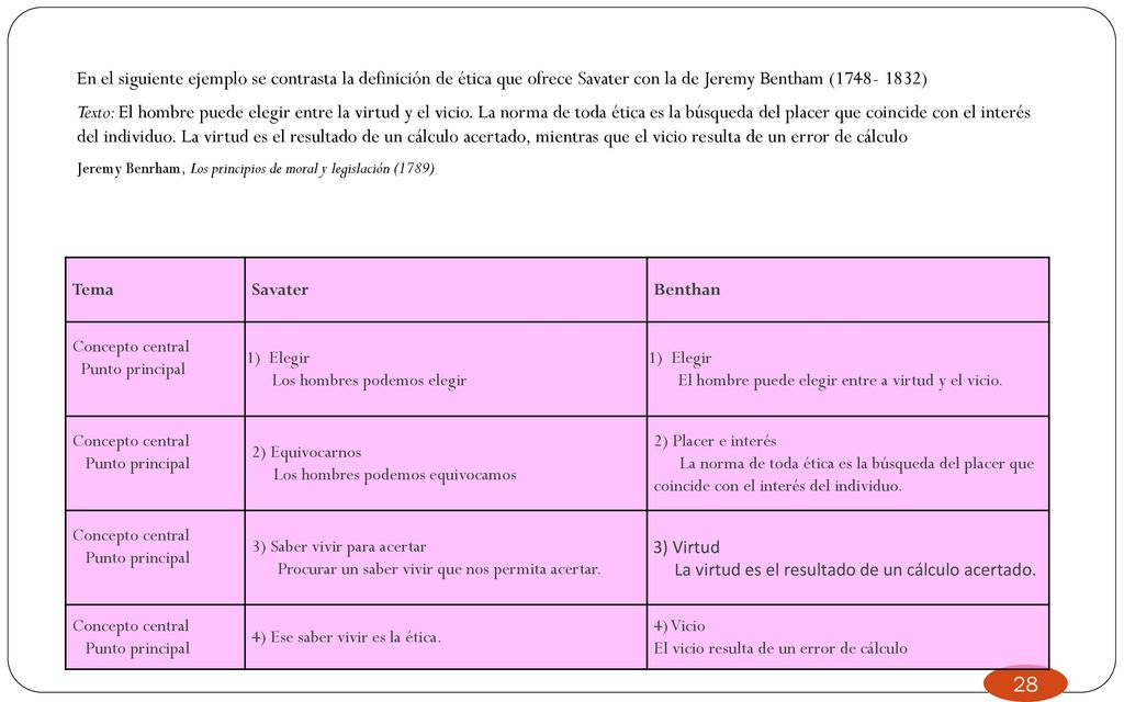 En el siguiente ejemplo se contrasta la definición de ética que ofrece Savater con la de Jeremy Bentham ( )