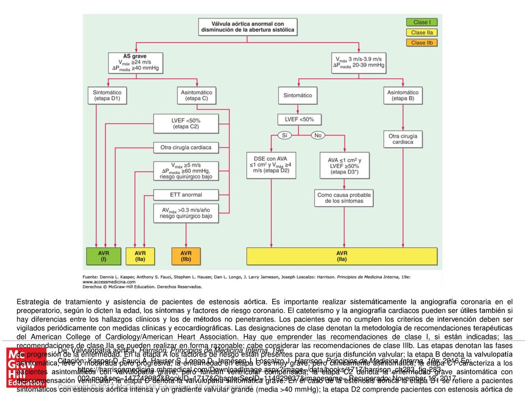 Abreviaturas: AS, estenosis aórtica; AVA, área de válvula aórtica; AVR, remplazo de válvula aórtica por cirugía o transcatéter; BP, tensión arterial; DSE, ecocardiografía con provocación de dobutamina; ETT, prueba de esfuerzo en banda sin fin; LVEF, fracción de expulsión de ventrículo izquierdo; ΔPmedia, gradiente tensional medio, y Vmáx, velocidad máxima. (Adaptado con autorización de RA Nishimura et al AH/ACC. Guideline for the Management of Patients with Valvular Heart Disease. J Am Coll Cardiol Doi: /j.jacc , 2014.)