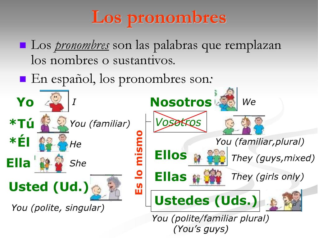 Los pronombres Los pronombres son las palabras que remplazan los nombres o sustantivos. En español, los pronombres son: