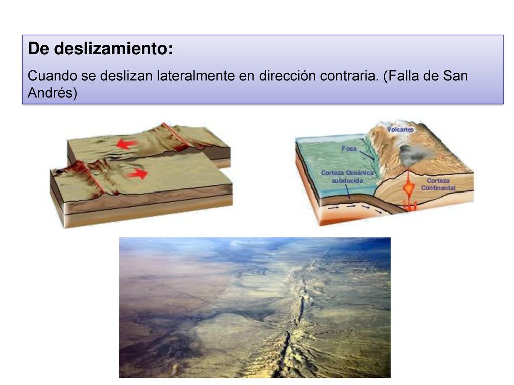 De deslizamiento: Cuando se deslizan lateralmente en dirección contraria. (Falla de San Andrés)