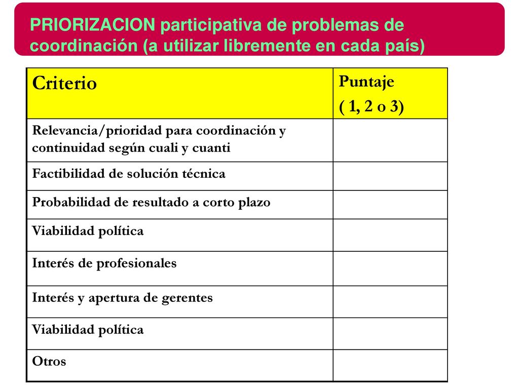 PRIORIZACION participativa de problemas de coordinación (a utilizar libremente en cada país)