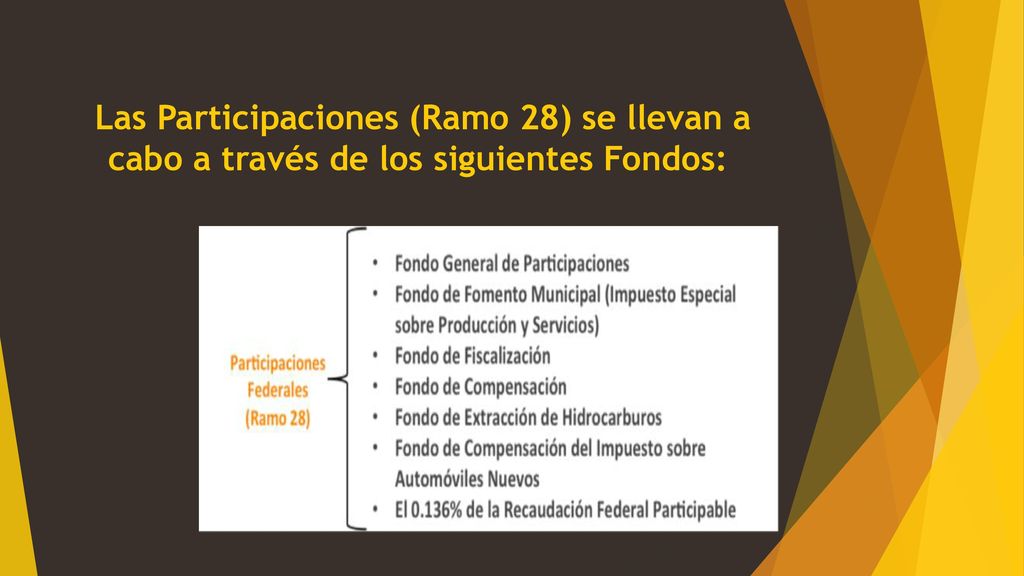 Las Participaciones (Ramo 28) se llevan a cabo a través de los siguientes Fondos: