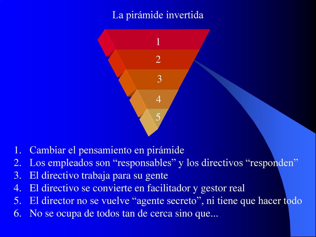 La pirámide invertida Cambiar el pensamiento en pirámide. Los empleados son responsables y los directivos responden