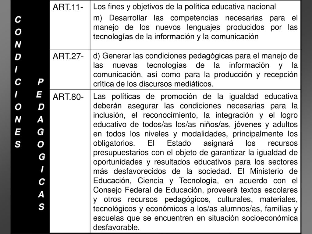 ART.11- C O N ART.27- D I C P I E ART.80- O D N A E G S O G A S