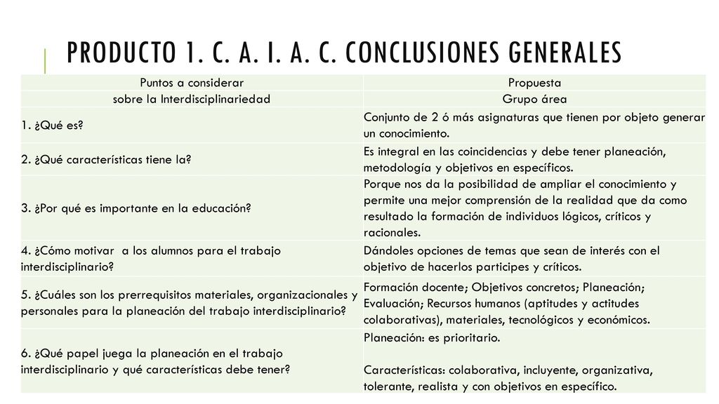 Producto 1. C. A. I. A. C. Conclusiones generales