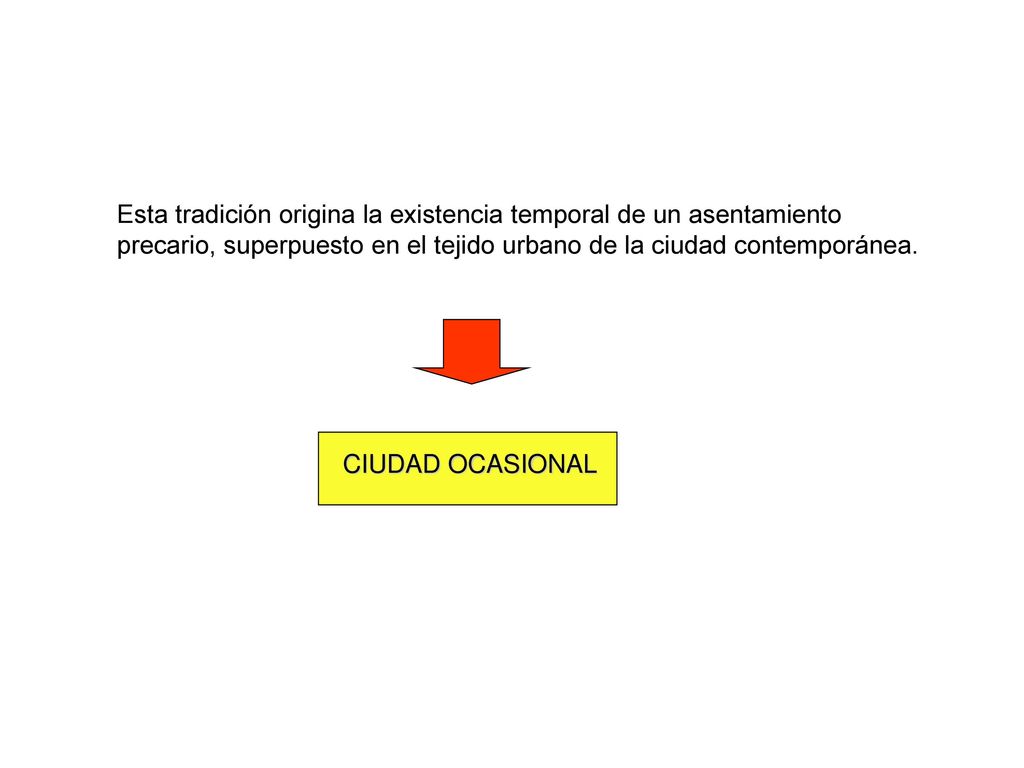 Esta tradición origina la existencia temporal de un asentamiento