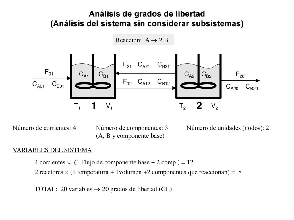 Análisis de grados de libertad (Análisis del sistema sin considerar subsistemas)