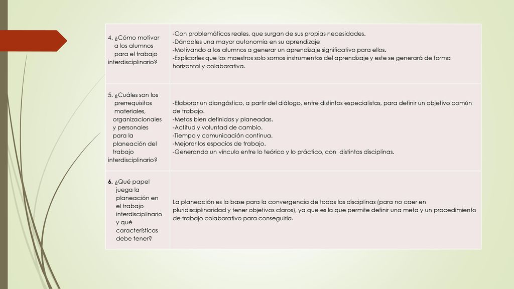 4. ¿Cómo motivar a los alumnos. para el trabajo. interdisciplinario -Con problemáticas reales, que surgan de sus propias necesidades.
