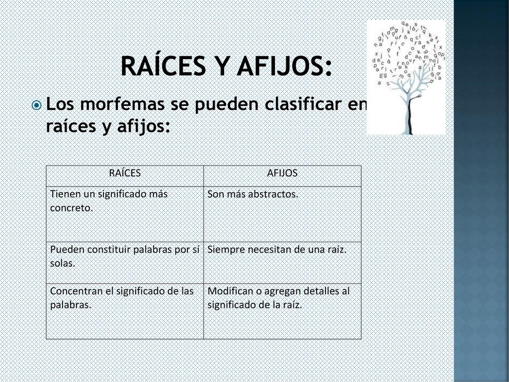Raíces y afijos: Los morfemas se pueden clasificar en raíces y afijos: