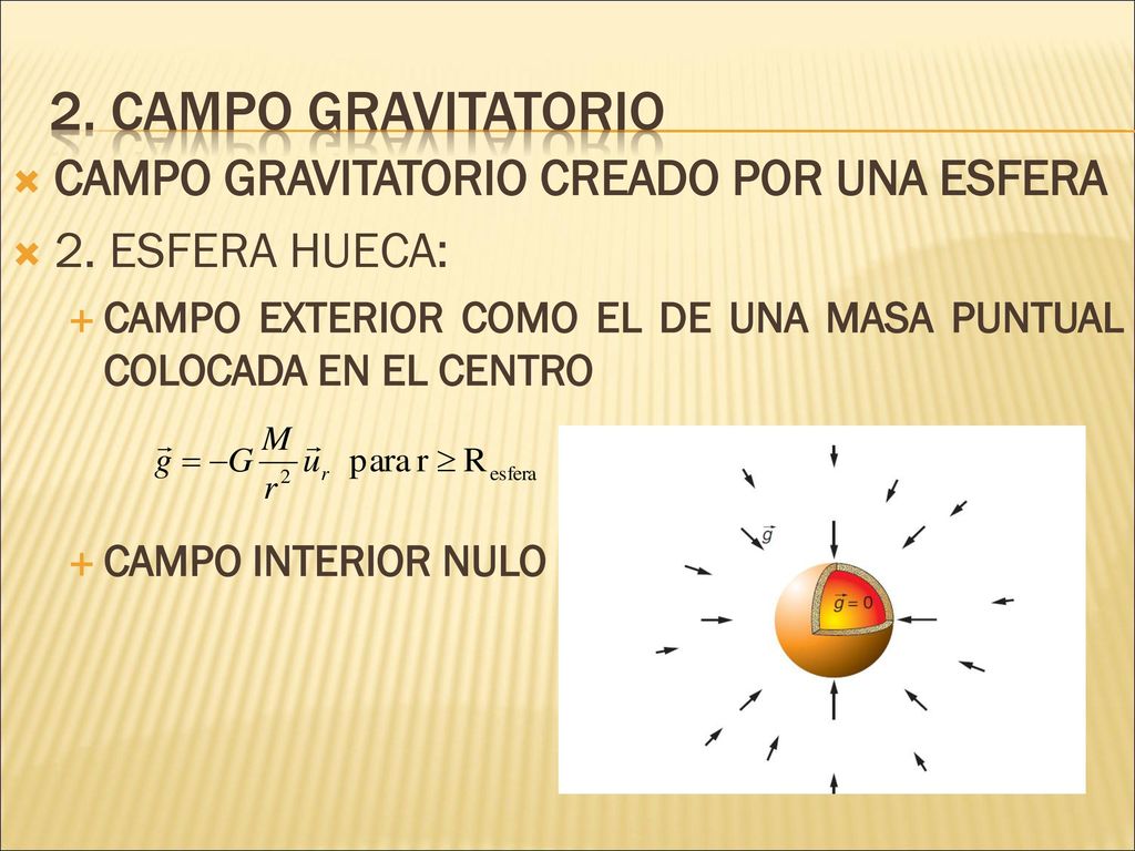 2. Campo gravitatorio CAMPO GRAVITATORIO CREADO POR UNA ESFERA