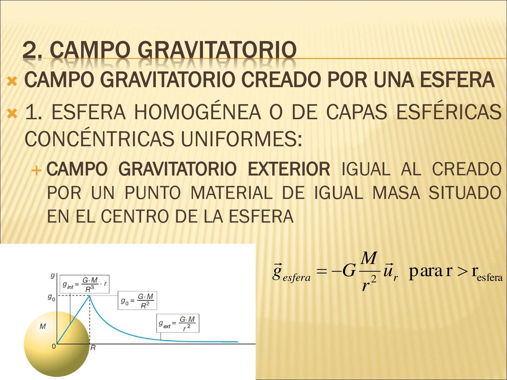 2. Campo gravitatorio CAMPO GRAVITATORIO CREADO POR UNA ESFERA