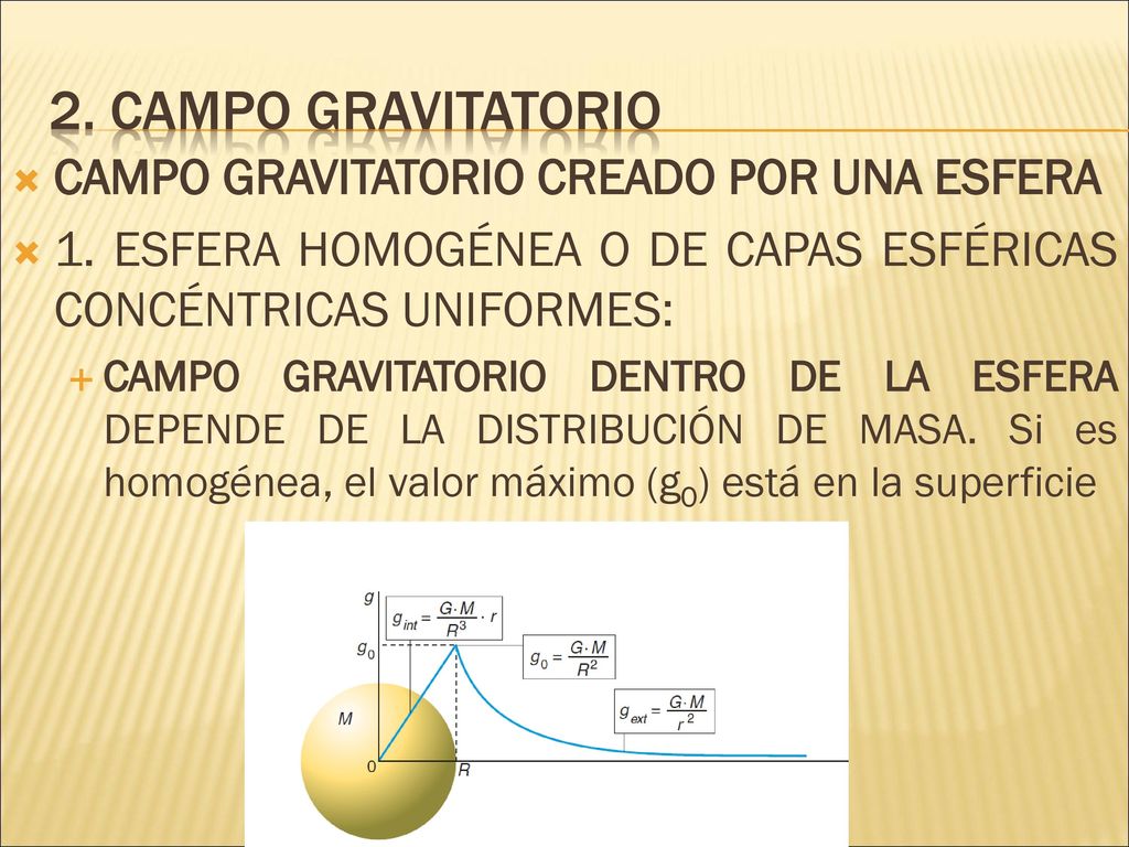 2. Campo gravitatorio CAMPO GRAVITATORIO CREADO POR UNA ESFERA