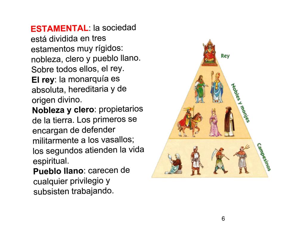 ESTAMENTAL: la sociedad está dividida en tres estamentos muy rígidos: nobleza, clero y pueblo llano.