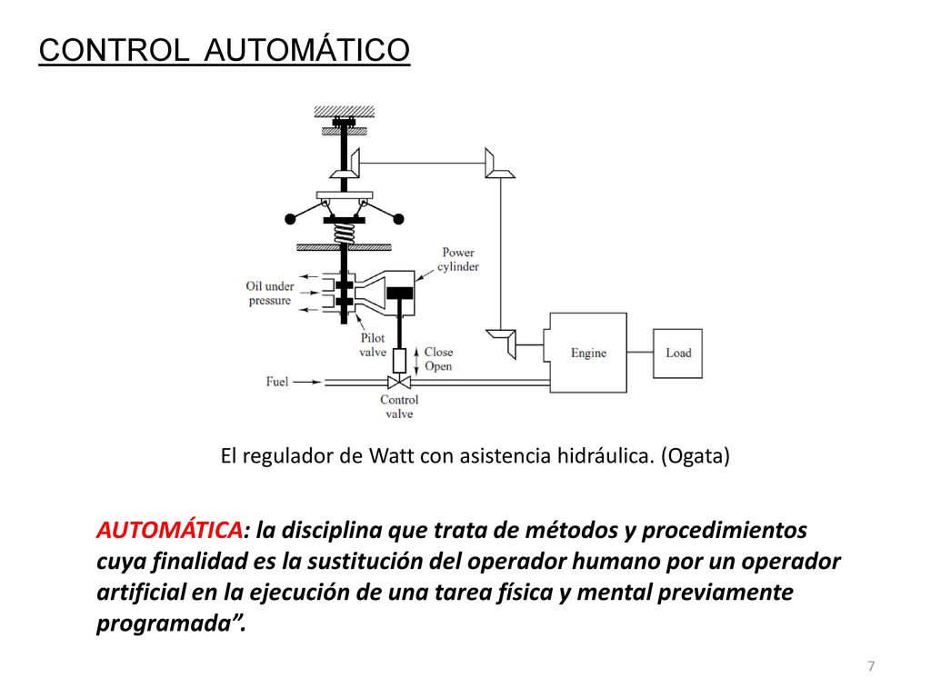 CONTROL AUTOMÁTICO El regulador de Watt con asistencia hidráulica. (Ogata)