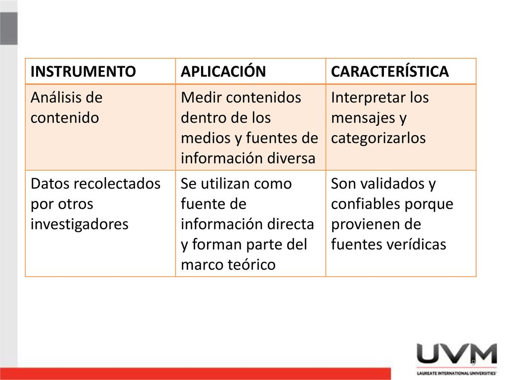 INSTRUMENTO APLICACIÓN. CARACTERÍSTICA. Análisis de contenido. Medir contenidos dentro de los medios y fuentes de información diversa.