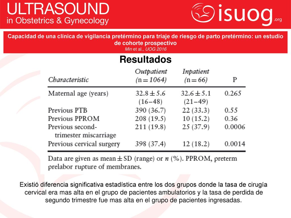 Capacidad de una clínica de vigilancia pretérmino para triaje de riesgo de parto pretérmino: un estudio de cohorte prospectivo