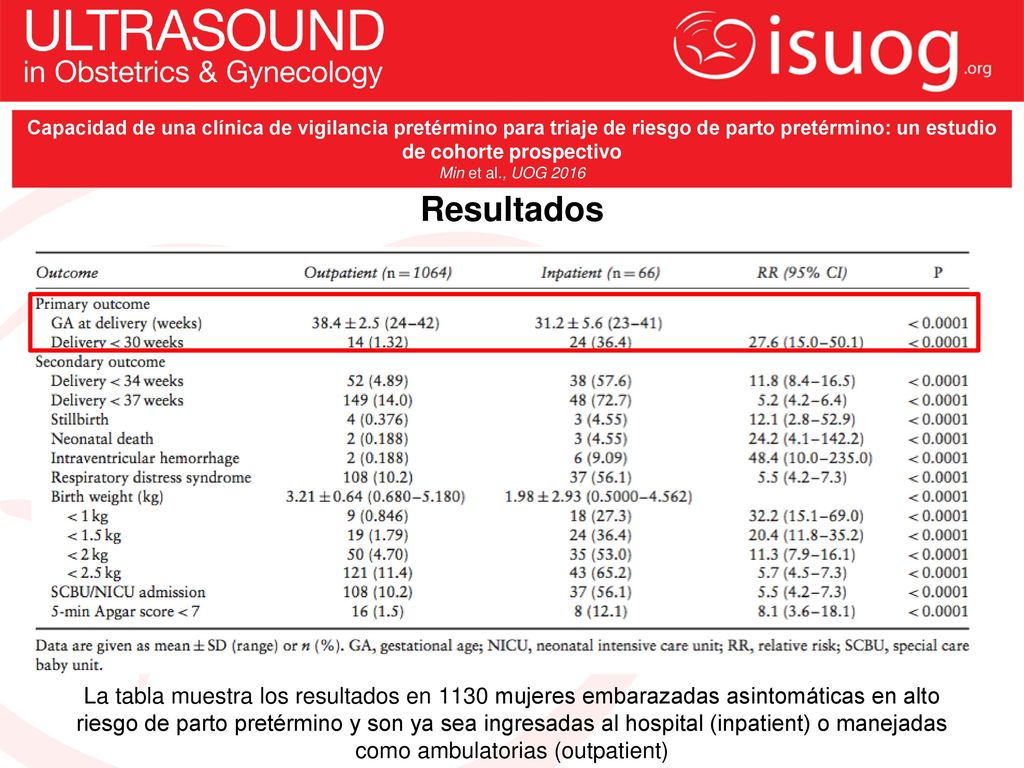 Capacidad de una clínica de vigilancia pretérmino para triaje de riesgo de parto pretérmino: un estudio de cohorte prospectivo