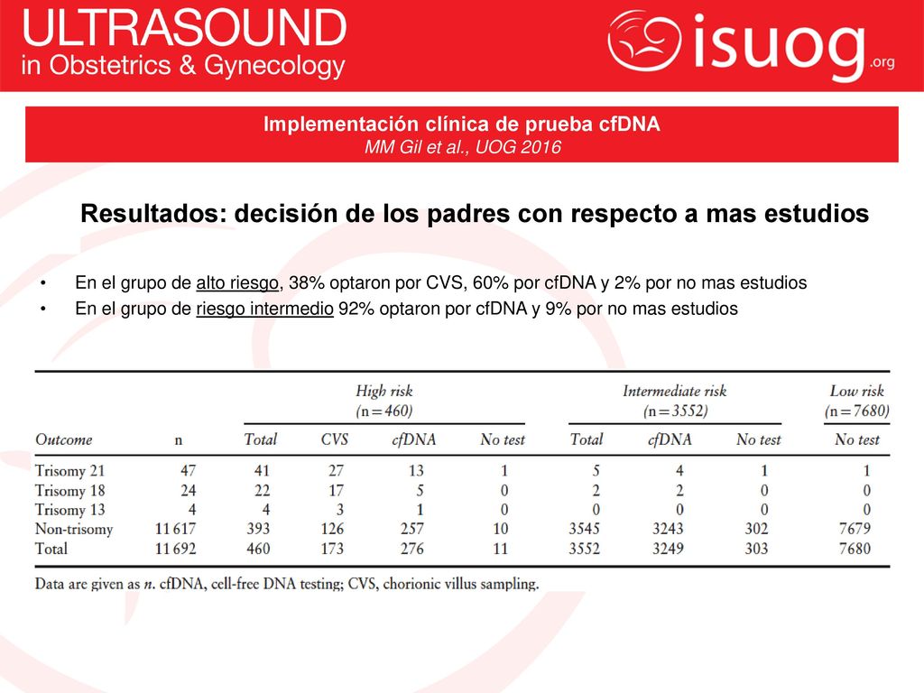 Resultados: decisión de los padres con respecto a mas estudios