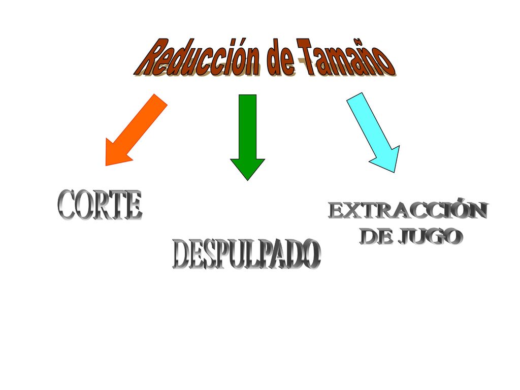 Reducción de Tamaño CORTE EXTRACCIÓN DE JUGO DESPULPADO