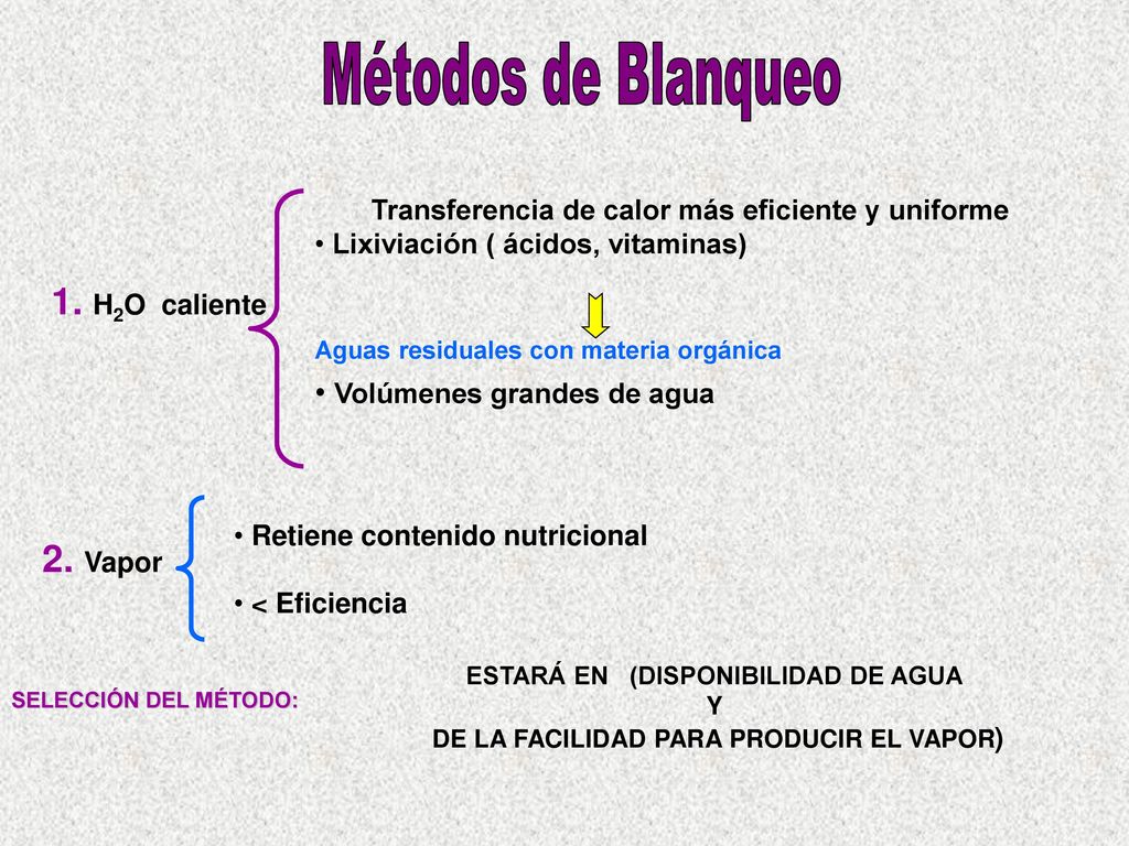 Métodos de Blanqueo 1. H2O caliente 2. Vapor Volúmenes grandes de agua