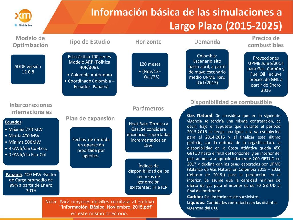 Información básica de las simulaciones a Largo Plazo ( )