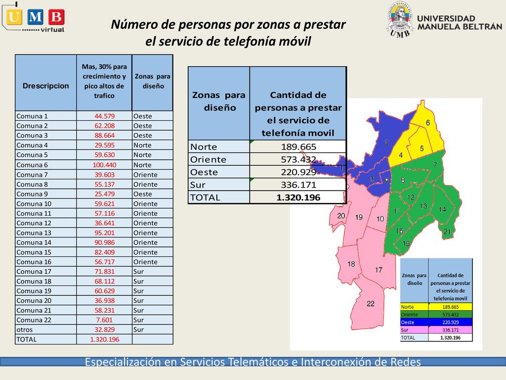 Número de personas por zonas a prestar el servicio de telefonía móvil