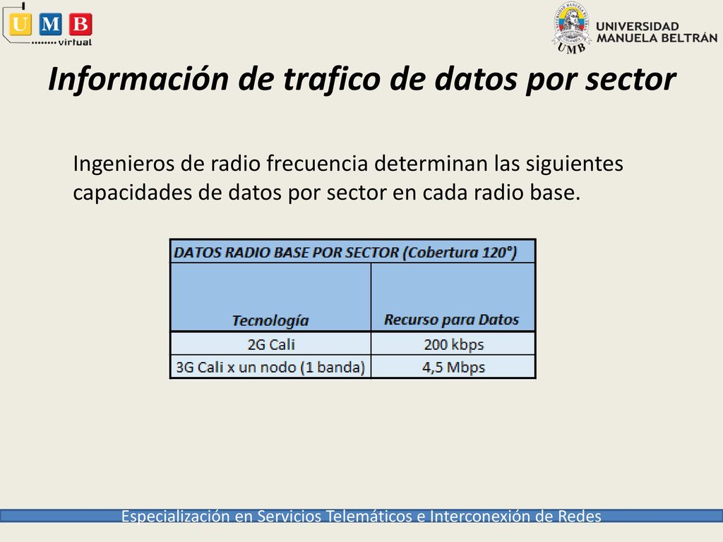Información de trafico de datos por sector