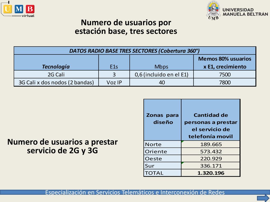 Numero de usuarios por estación base, tres sectores