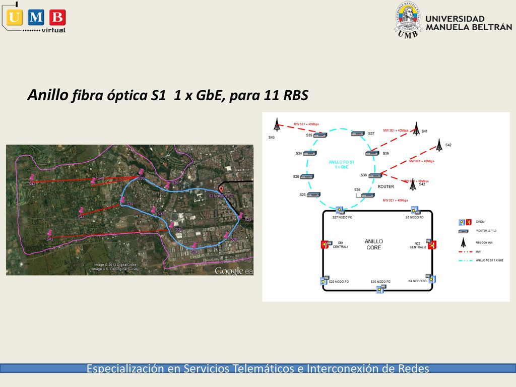Anillo fibra óptica S1 1 x GbE, para 11 RBS