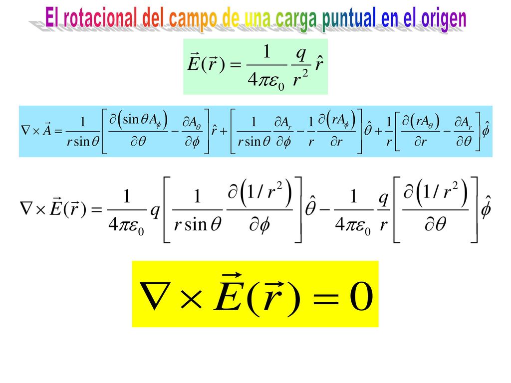 El rotacional del campo de una carga puntual en el origen