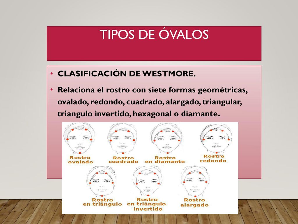 TIPOS DE ÓVALOS CLASIFICACIÓN DE WESTMORE.