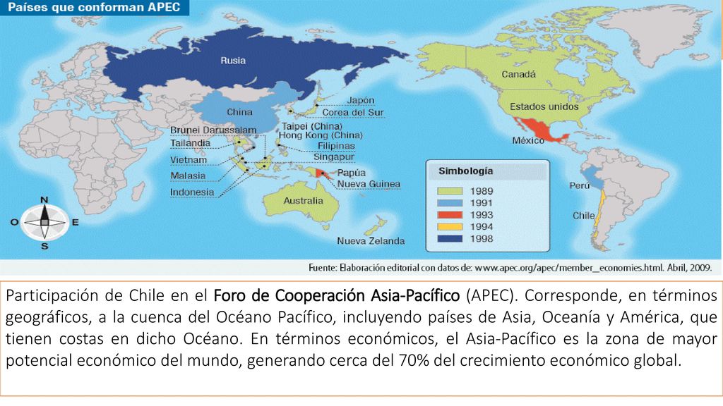 Participación de Chile en el Foro de Cooperación Asia-Pacífico (APEC)