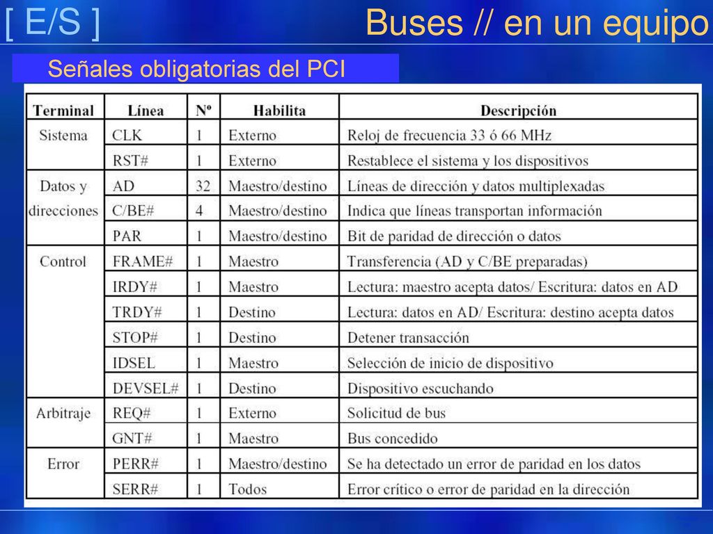[ E/S ] Buses // en un equipo Señales obligatorias del PCI