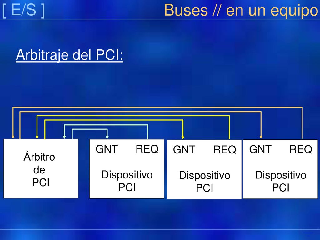 [ E/S ] Buses // en un equipo Arbitraje del PCI: GNT REQ GNT REQ