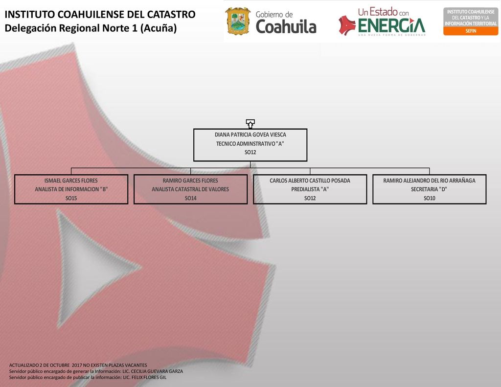 INSTITUTO COAHUILENSE DEL CATASTRO Delegación Regional Norte 1 (Acuña)