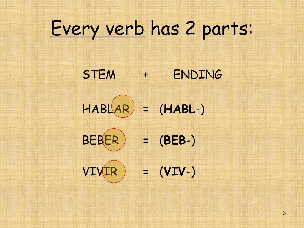 Every verb has 2 parts: STEM + ENDING HABLAR = (HABL-) BEBER = (BEB-)