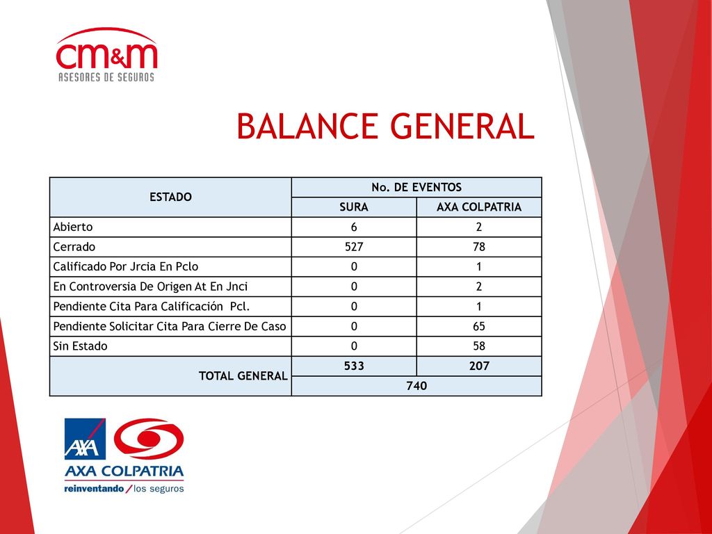 BALANCE GENERAL ESTADO No. DE EVENTOS SURA AXA COLPATRIA Abierto 6 2